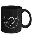 Saggitarius Black Coffee Mug - Gift for Saggitarian - Birthday - Christmas - Horoscope - Zodiac symbol - Astrology - The VIP Emporium